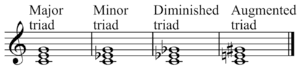 300px-Type_of_triads-2.png